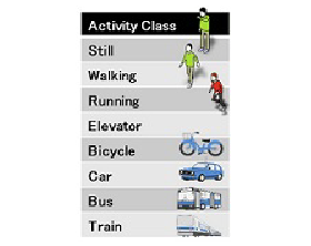 Activity Classifie image