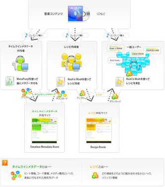 Music Mashroom_ページ用