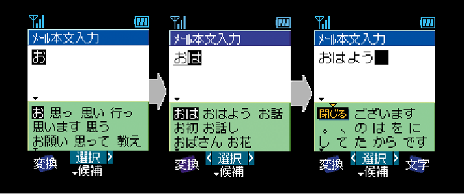 Pobox Predictive Operation Based On Example Sony Computer Science Laboratories Inc
