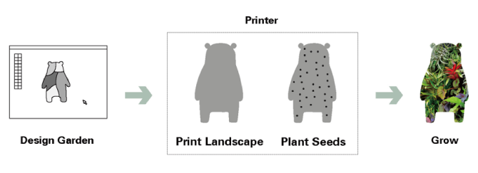 Printable-Garden01