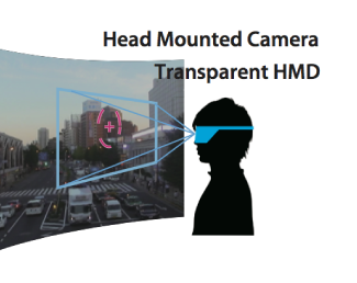 Head Mounted Camera Transparent HMD image