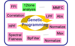 Genetic Programming image