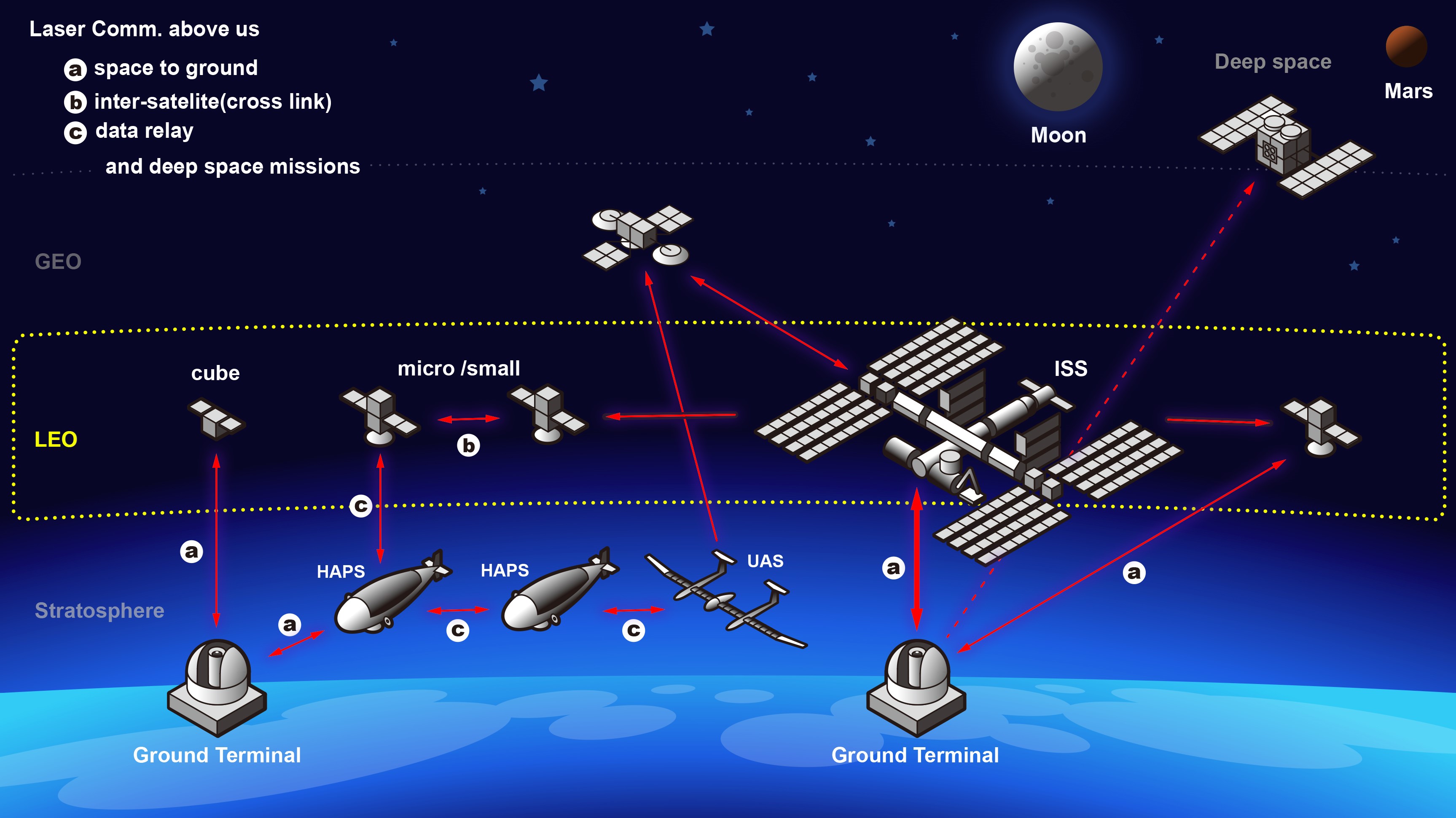 地球 と iss の 距離